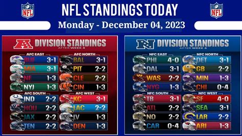 can i see the nfl standings|nfl standings by season.